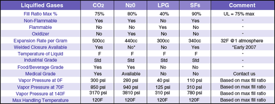Table 3a