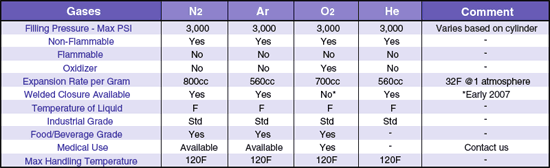 Table 3b